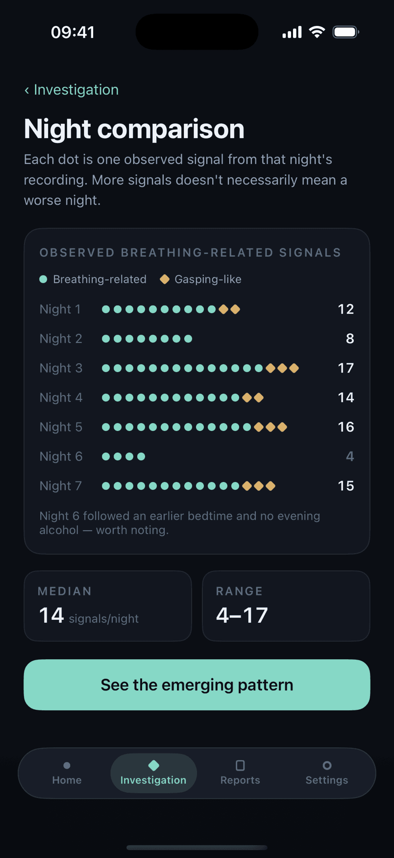 Somnita's night-by-night comparison of observed signals across the week